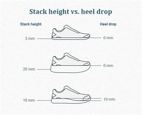 running shoe heel drop explained